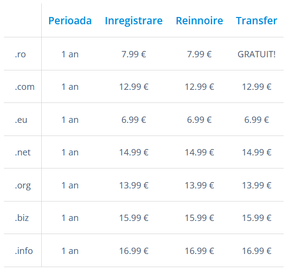 Specificatii tarife domenii